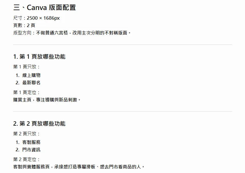 ChatGPT 輸出的 Canva 版面配置建議，指定 2500×1686px 尺寸並分配兩頁的功能區塊
