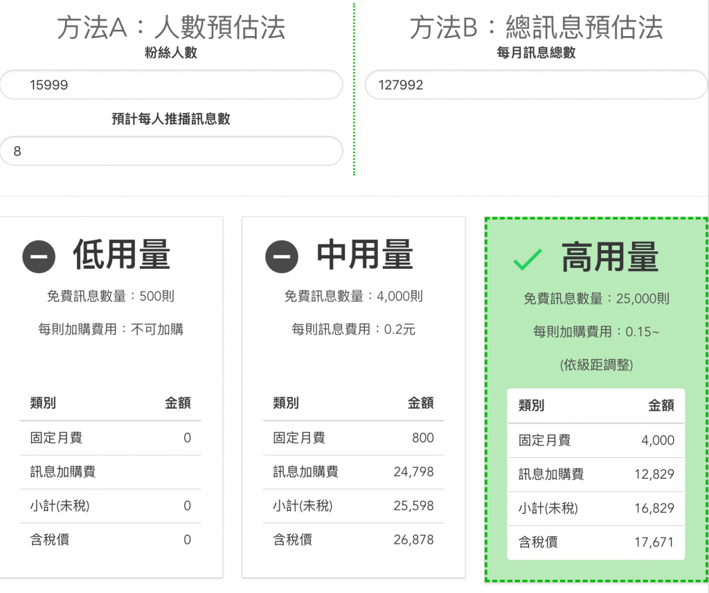 LINE 2.0 費用計算機成果