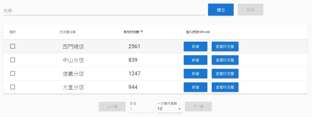 查看各好友圈的有效好友人數。