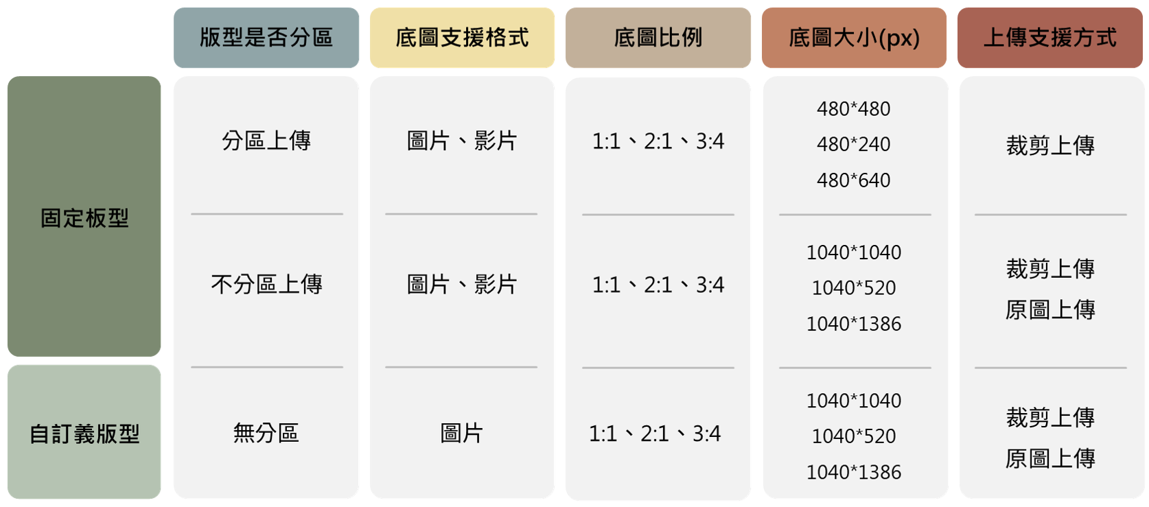 圖文訊息荔枝好推